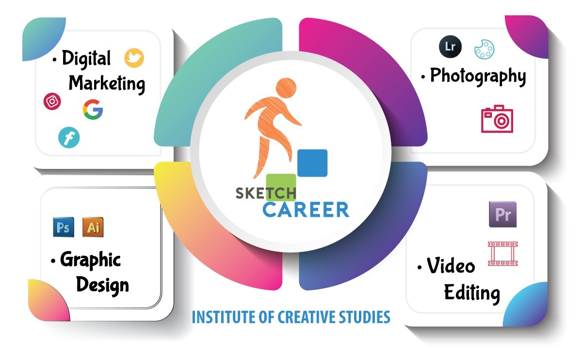 Sketch Career Sketch Career photo 1